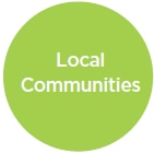 local_communities