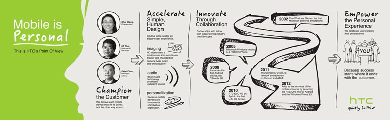 HTC_Infographic