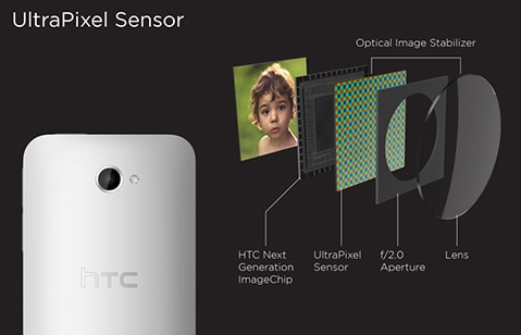 spelen schermutseling iets HTC UltraPixel™ | HTC Nederland
