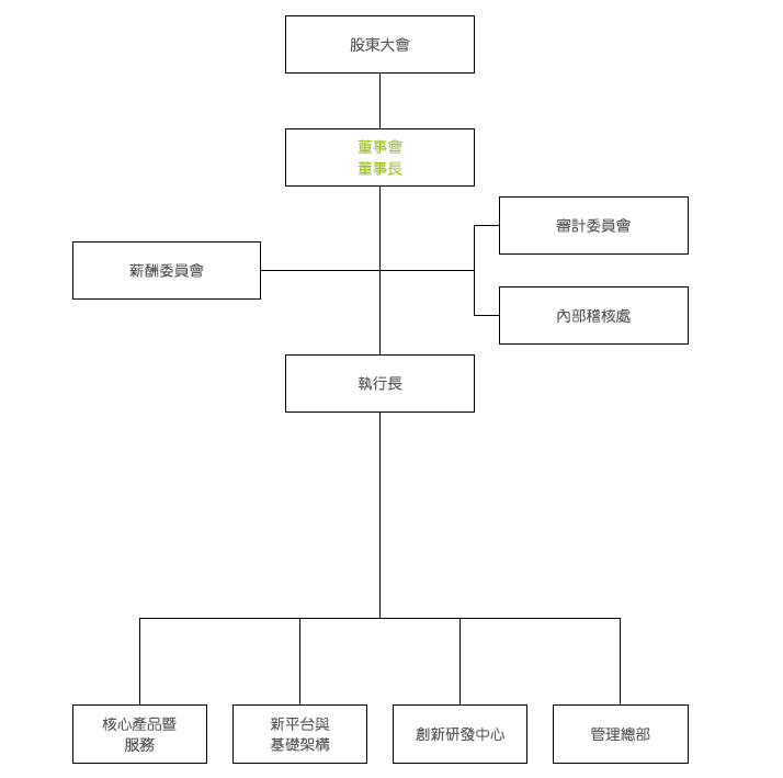 Organization