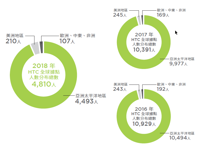 地球共计人口_地球简笔画