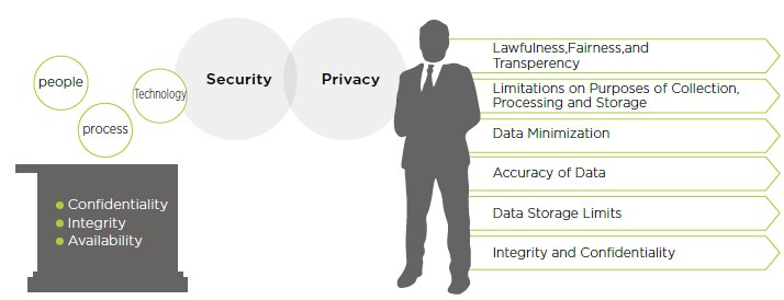 HTC Privacy and Security Internal Audit