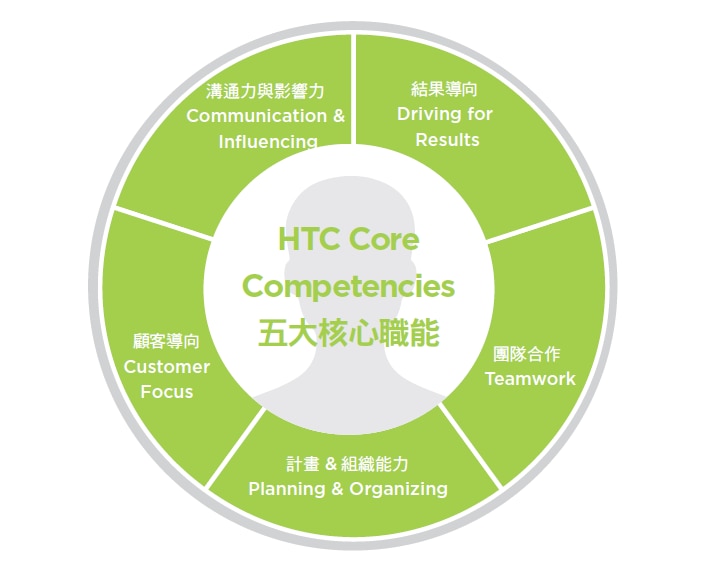 core_competency