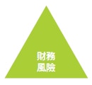 財務風險