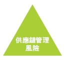 供應鏈管理風險