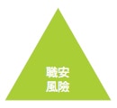 職安風險