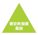 資安與個資風險