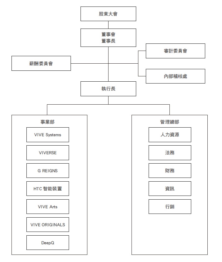 Organization
