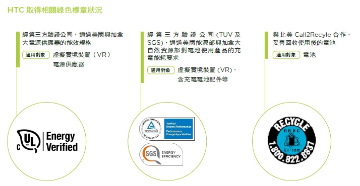 HTC 取得相關綠色標章狀況