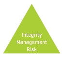 Integrity Management Risk