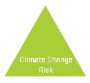 Climate Change Risk