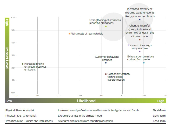 Climate Change Management - HTC