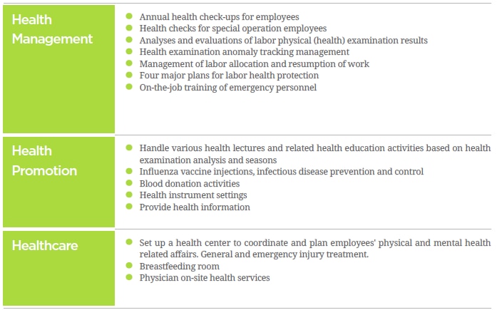 Employee Health