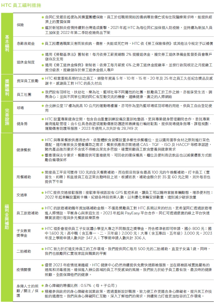 多元化員工福利