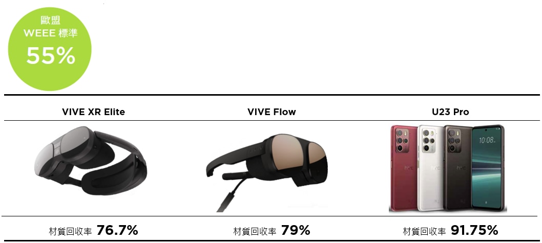 歐盟 WEEE 標準