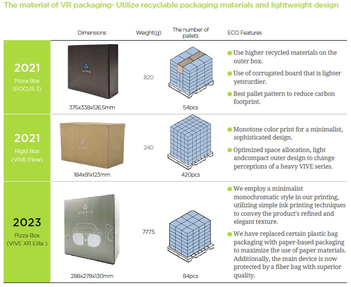 Sustainable Packaging