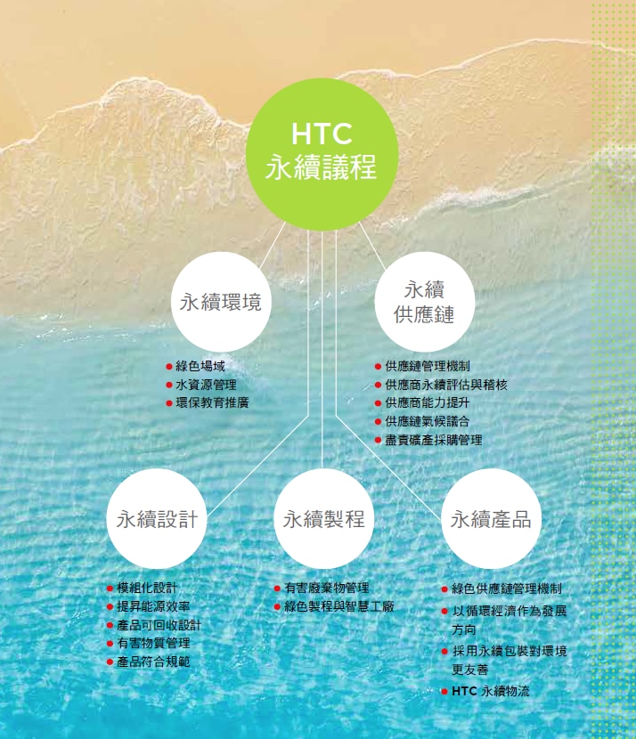 永續經營