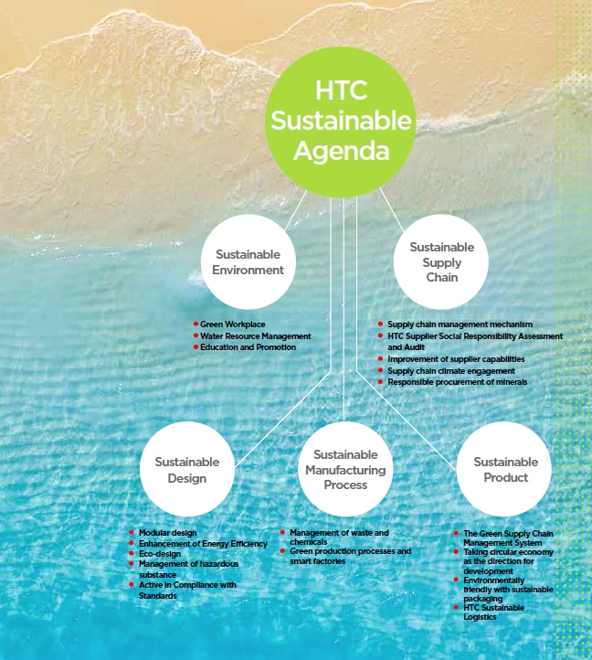 Sustainability Agenda