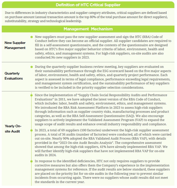 A Quick Look at the HTC Supply Chain Management