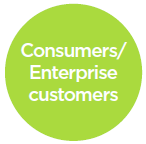 consumers