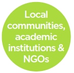 local_communities