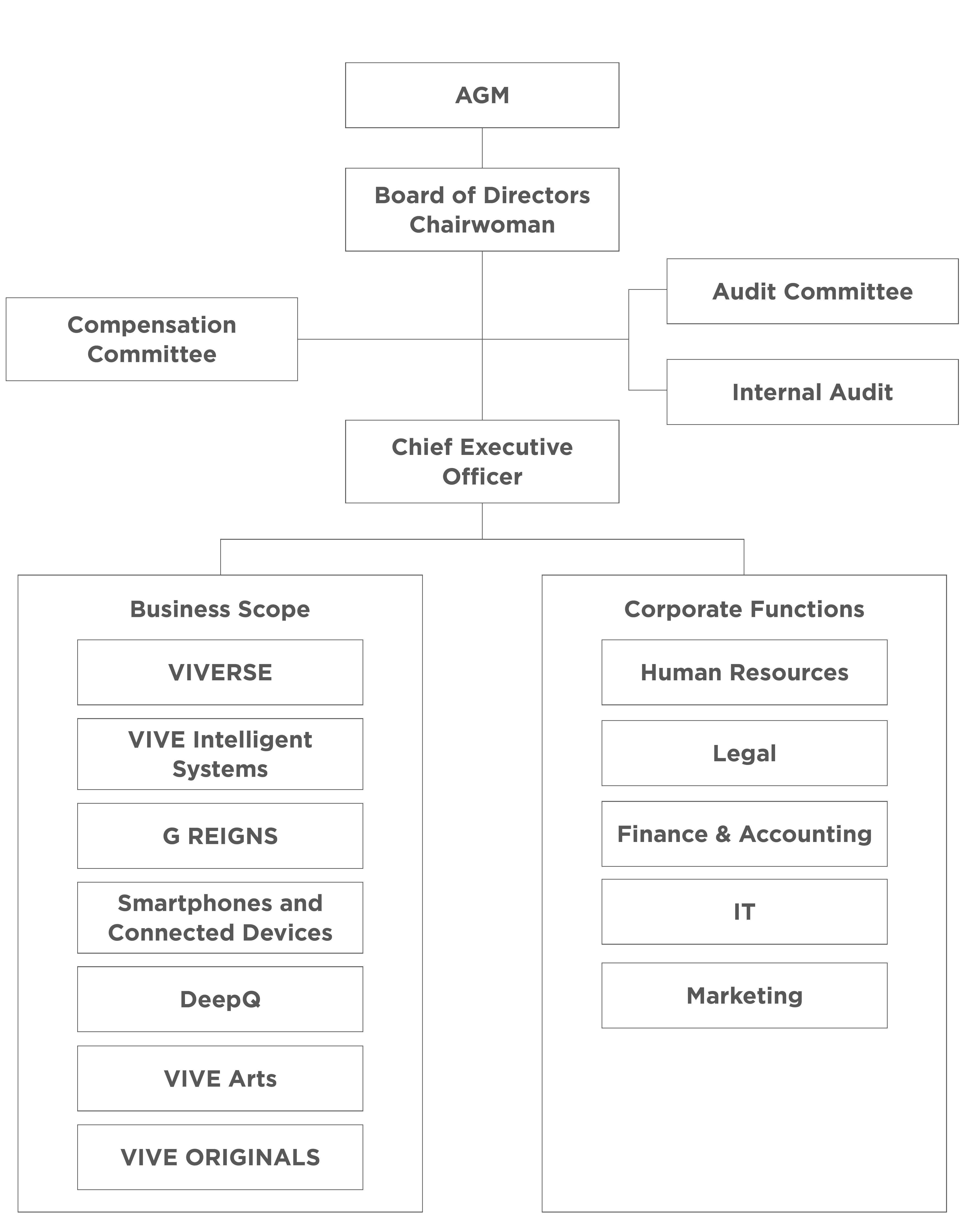 Organization