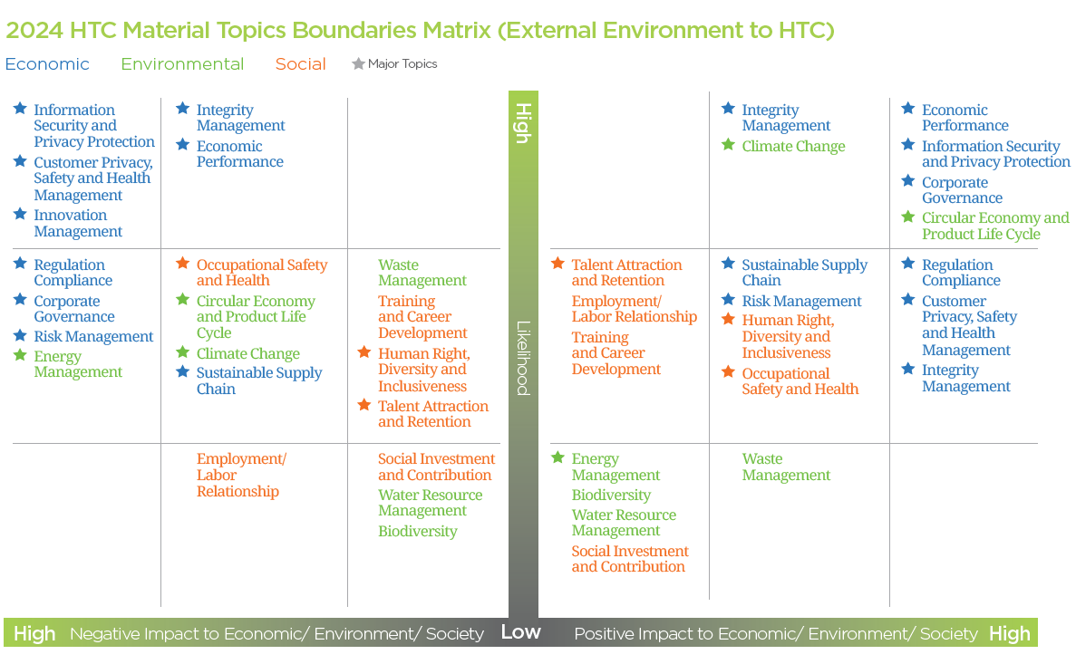 2023 HTC Material Issues Matrix