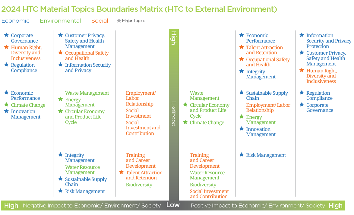 2023 HTC Material Issues Matrix