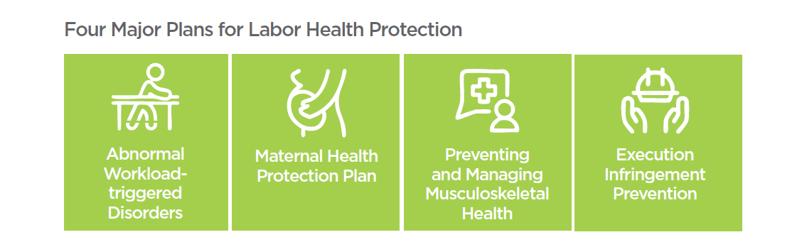 Employee Health