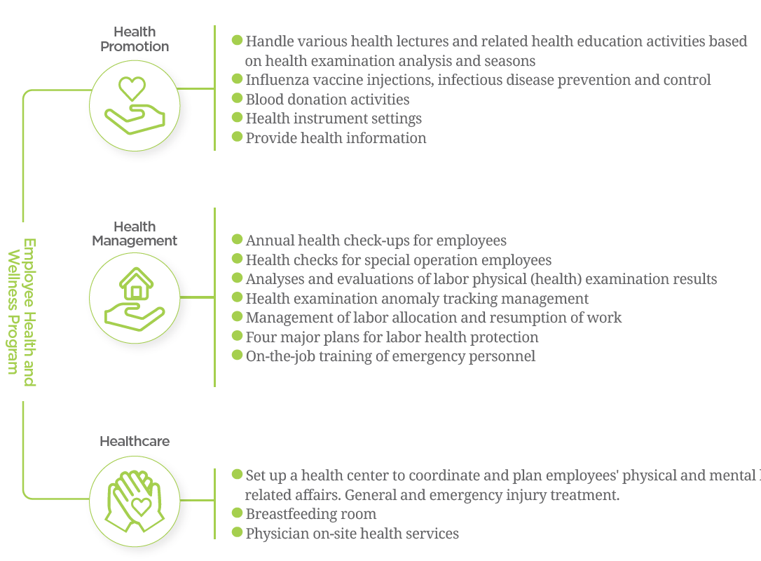 Employee Health