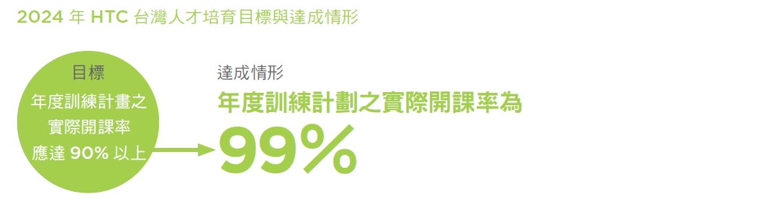 多元學習管道