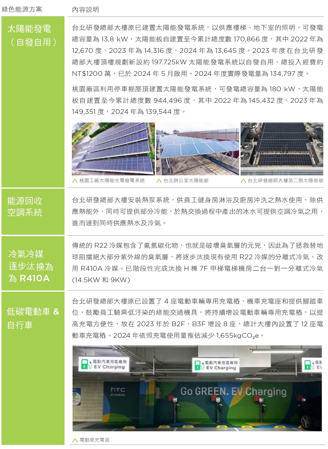 綠色能源方案