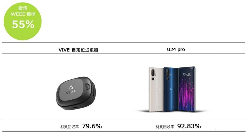 歐盟 WEEE 標準