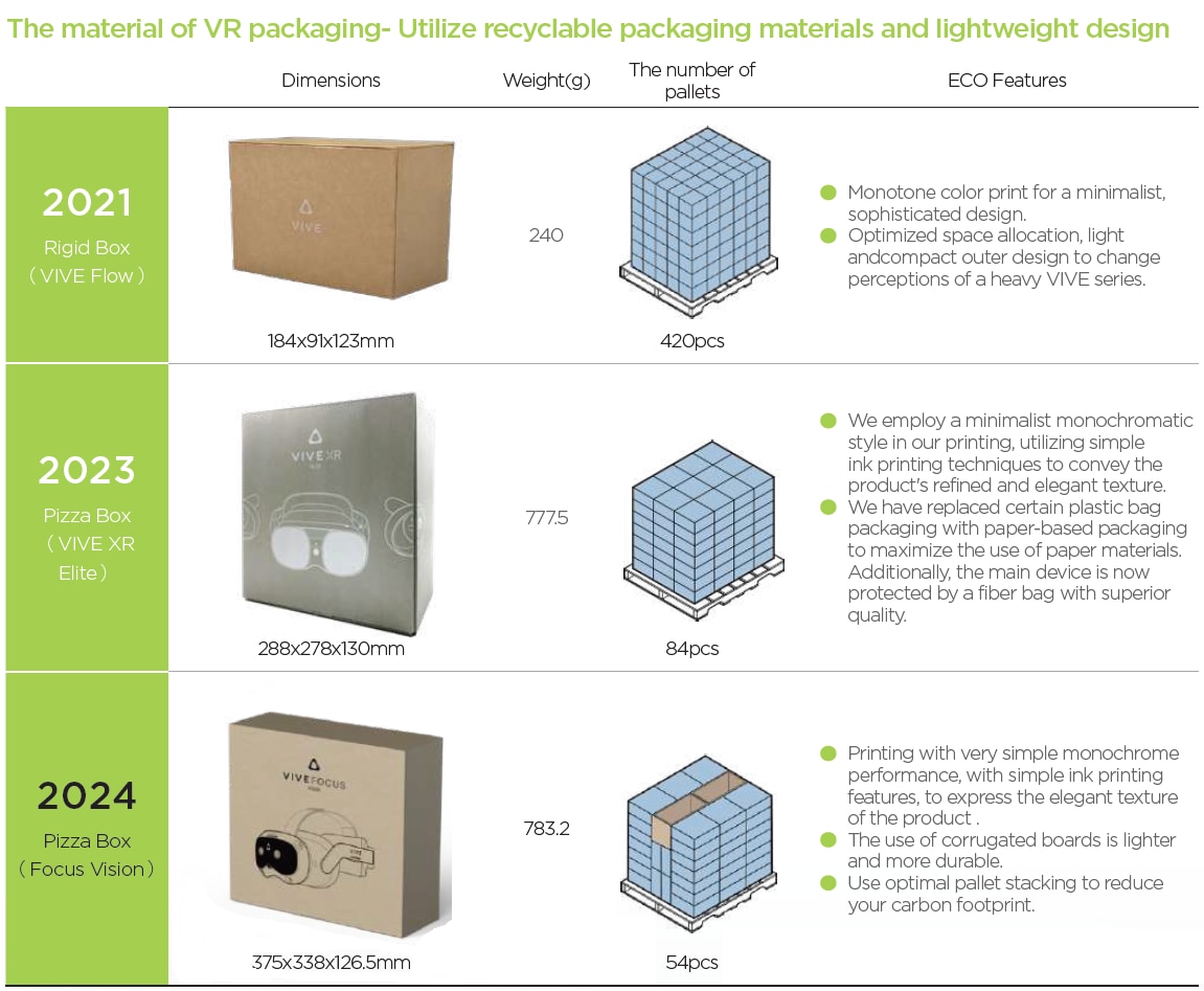 Sustainable Packaging