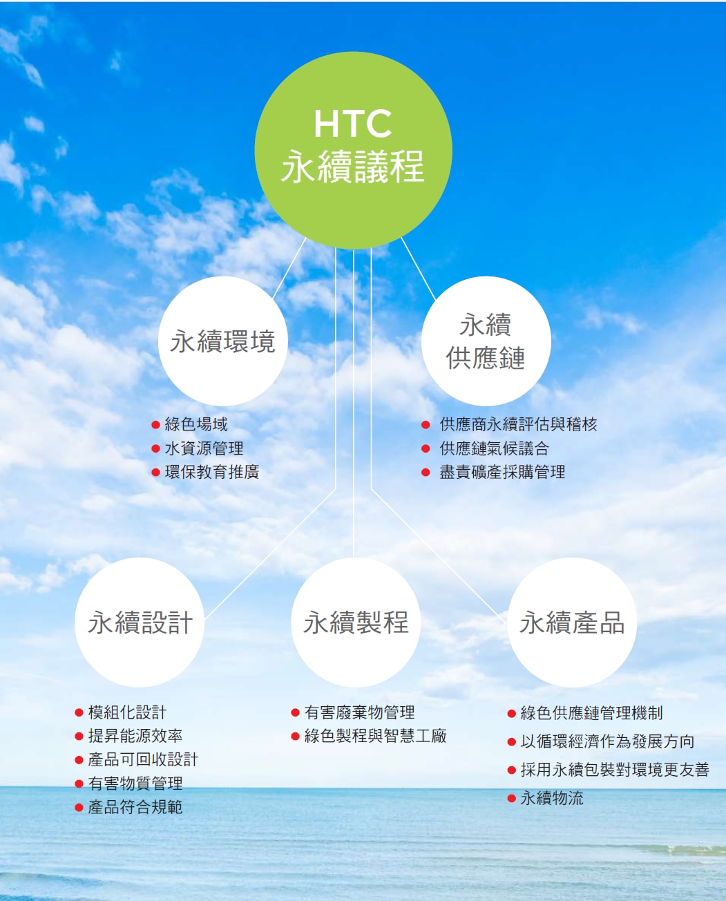 永續經營
