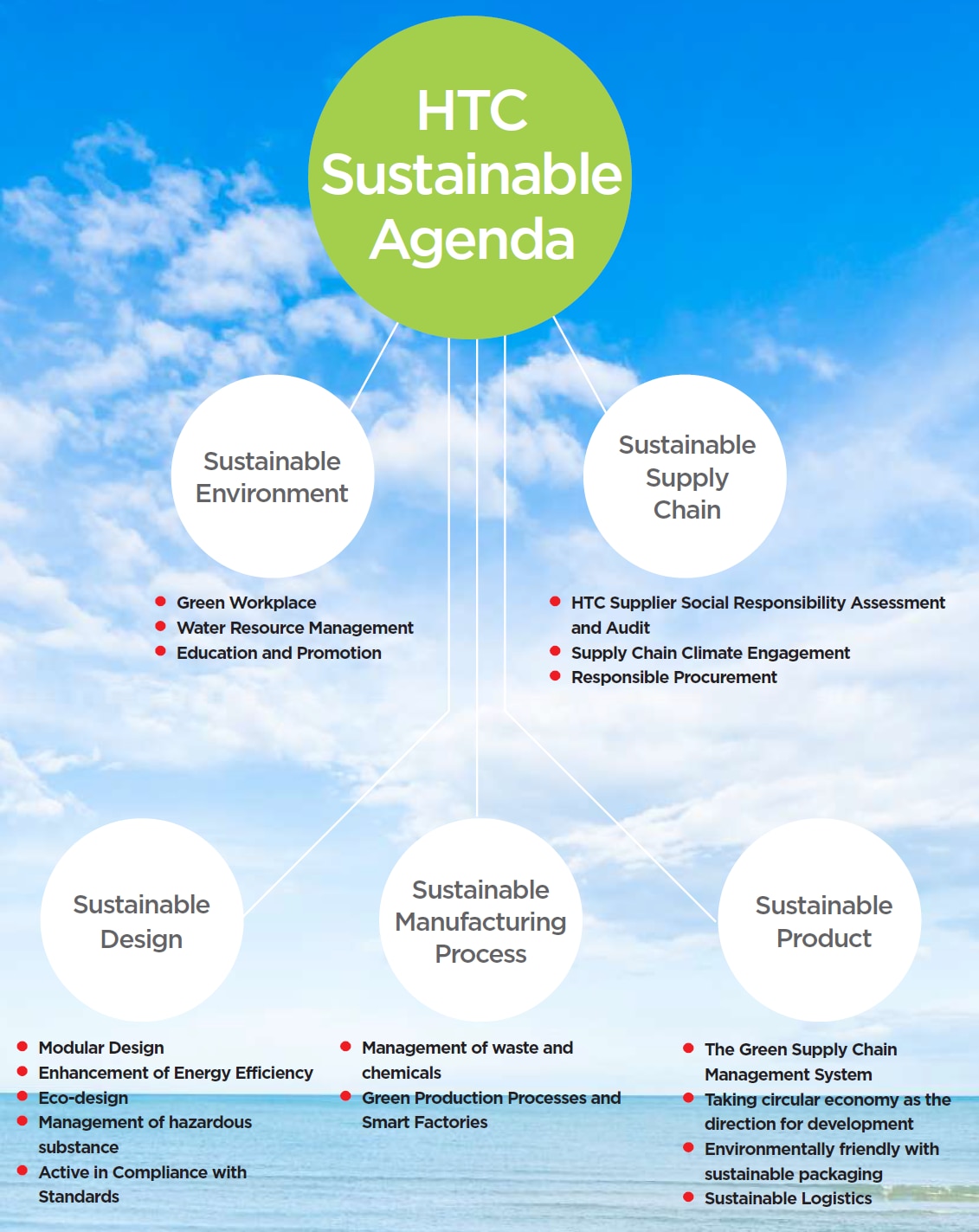 Sustainability Agenda