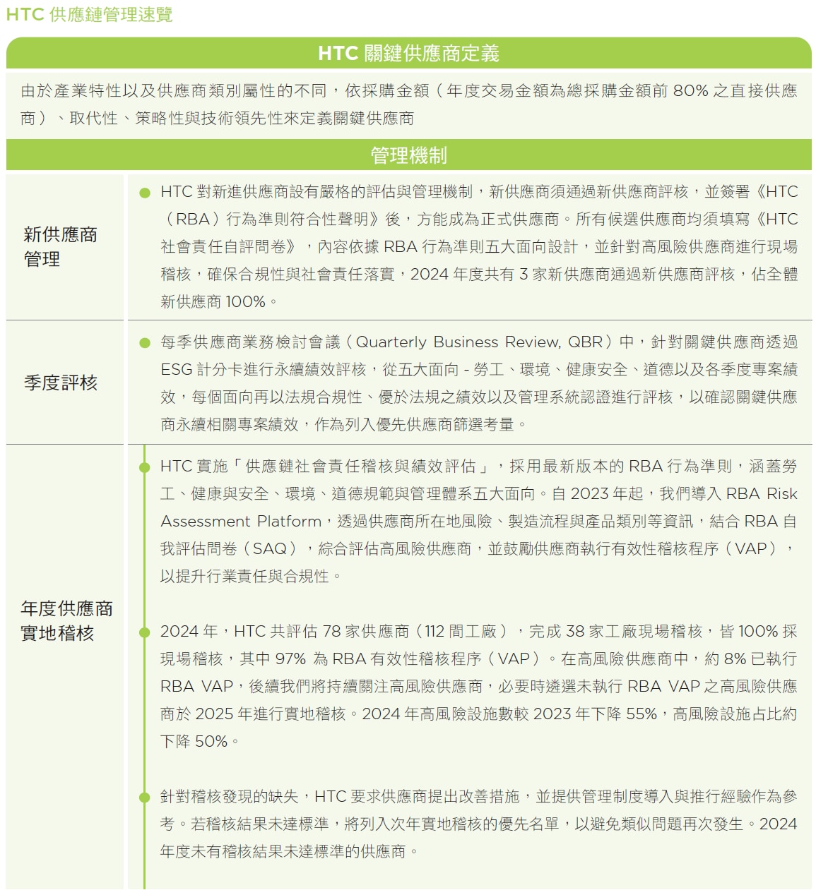 HTC供應鏈管理速覽