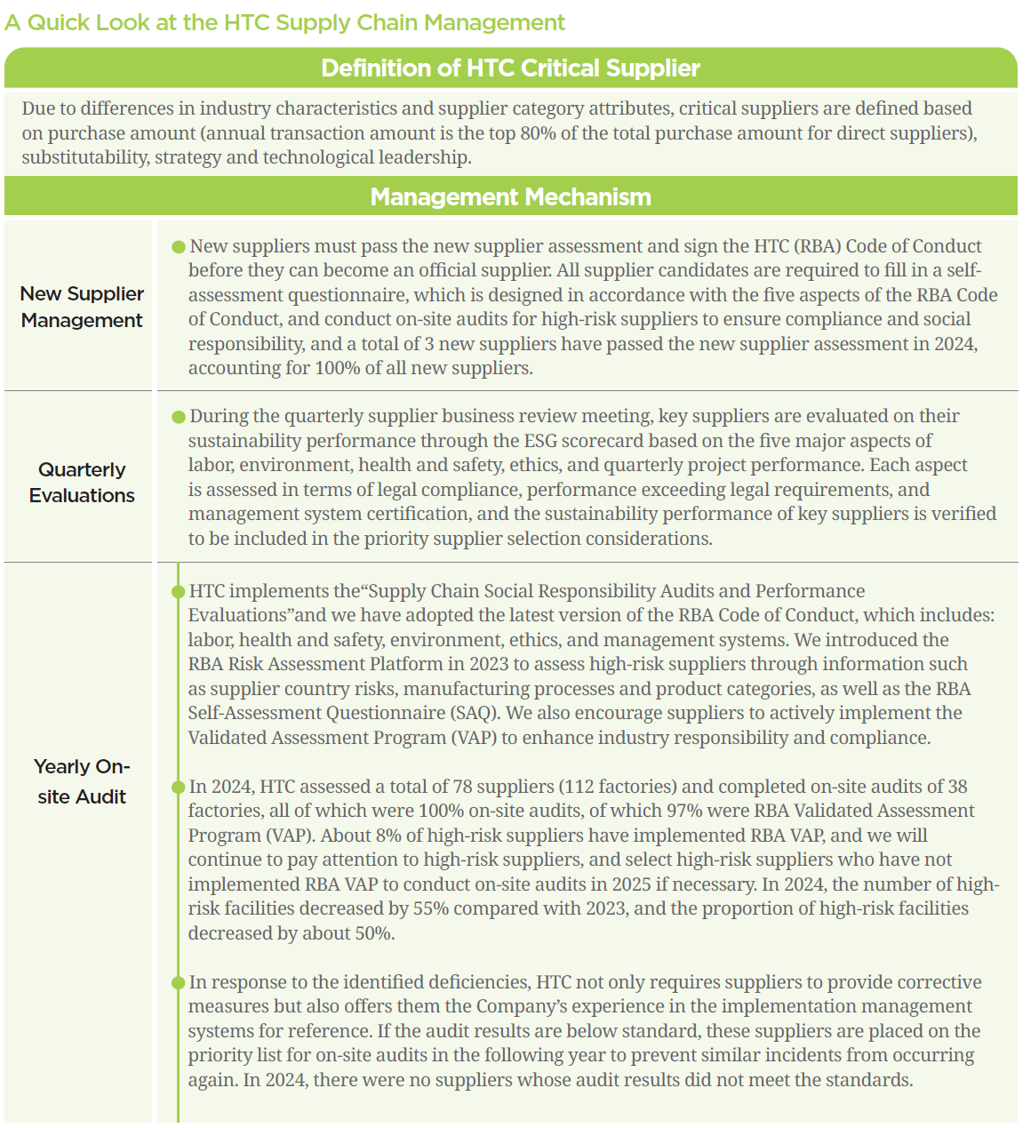A Quick Look at the HTC Supply Chain Management