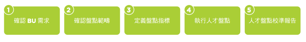 人才盤點機制