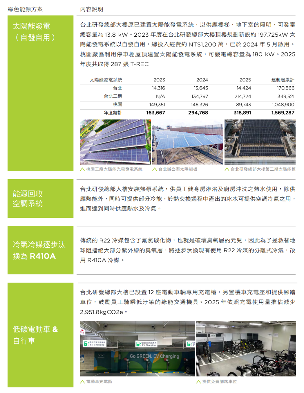 綠色能源方案