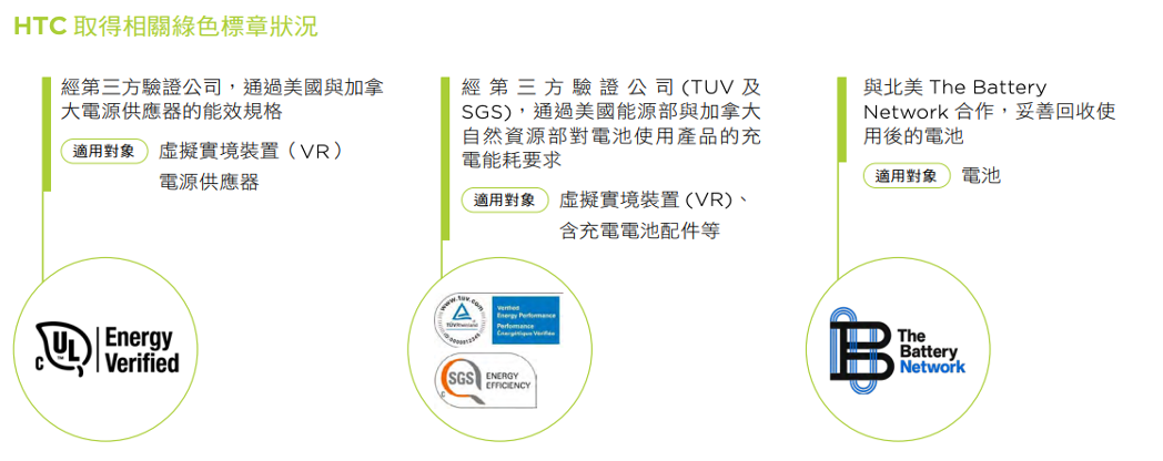 HTC 取得相關綠色標章狀況