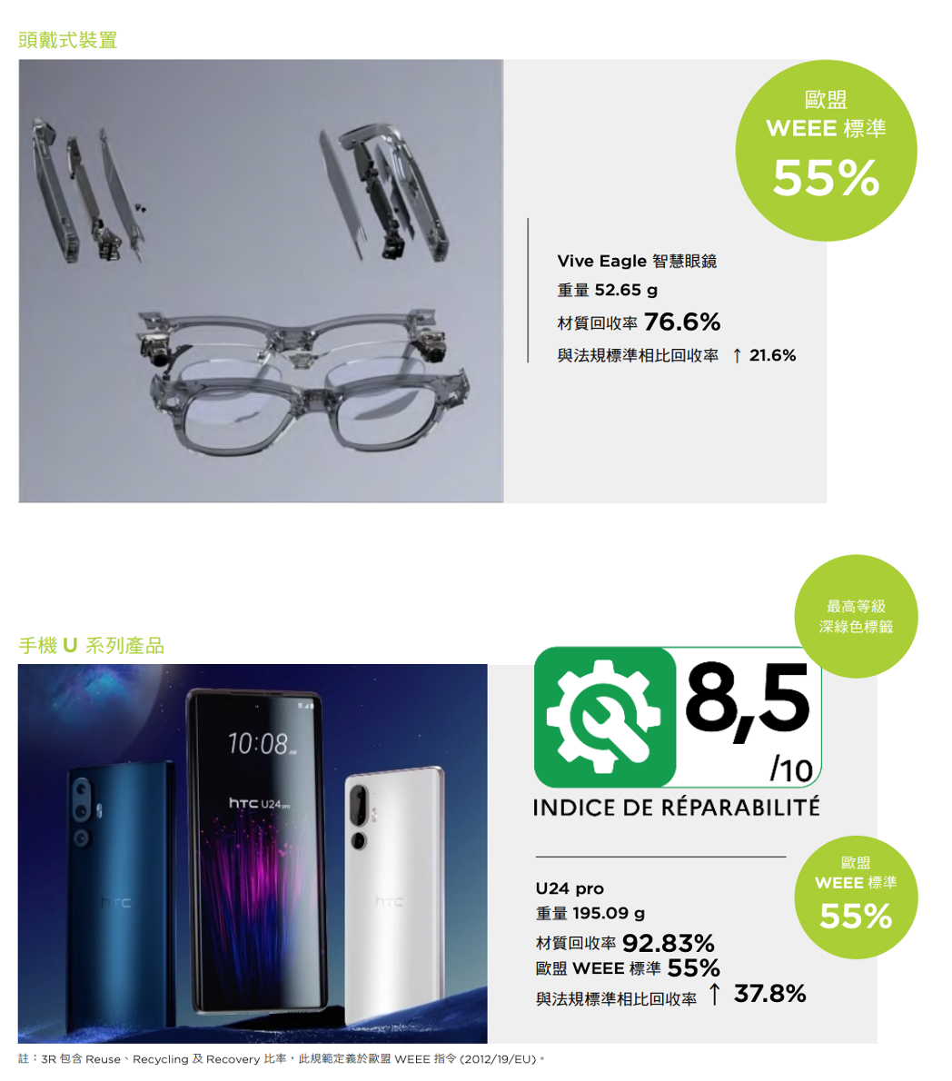 歐盟 WEEE 標準