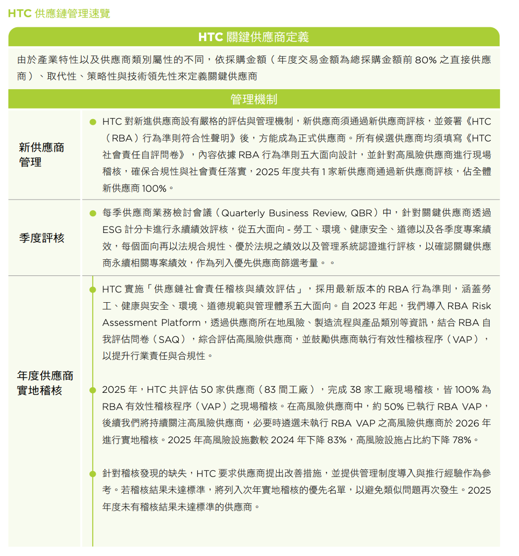 HTC供應鏈管理速覽