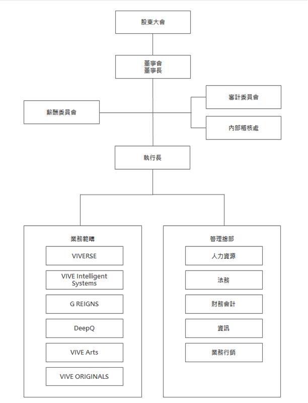 Organization