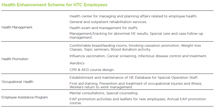 Employee Health