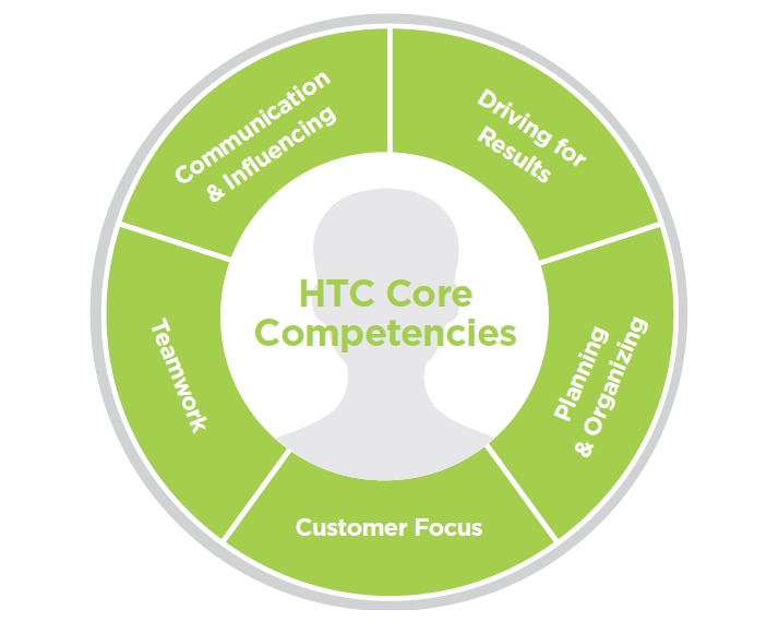 core_competency