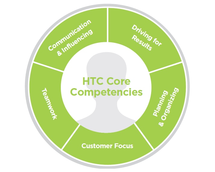 core_competency