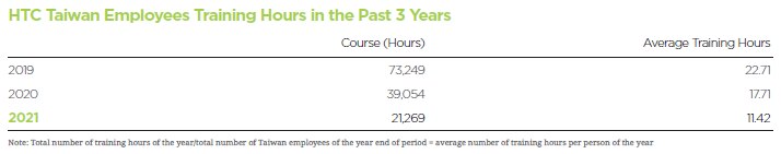 Content Learning Hours