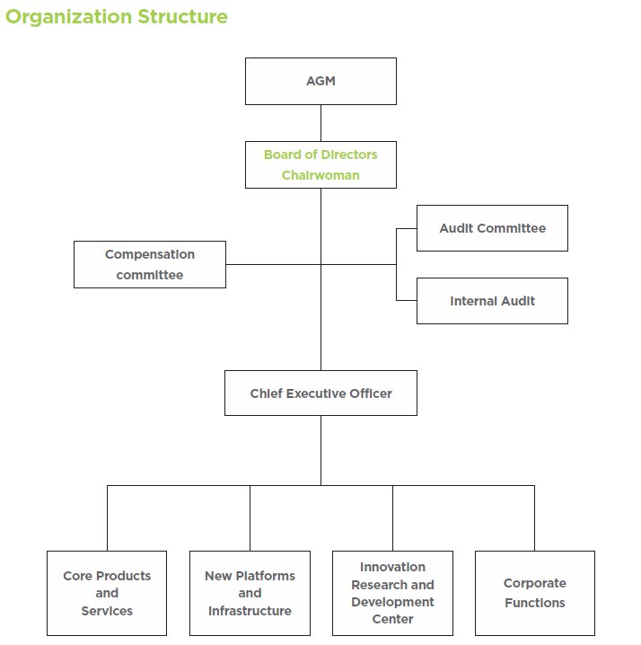 Organization