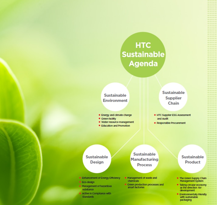 Sustainability Agenda